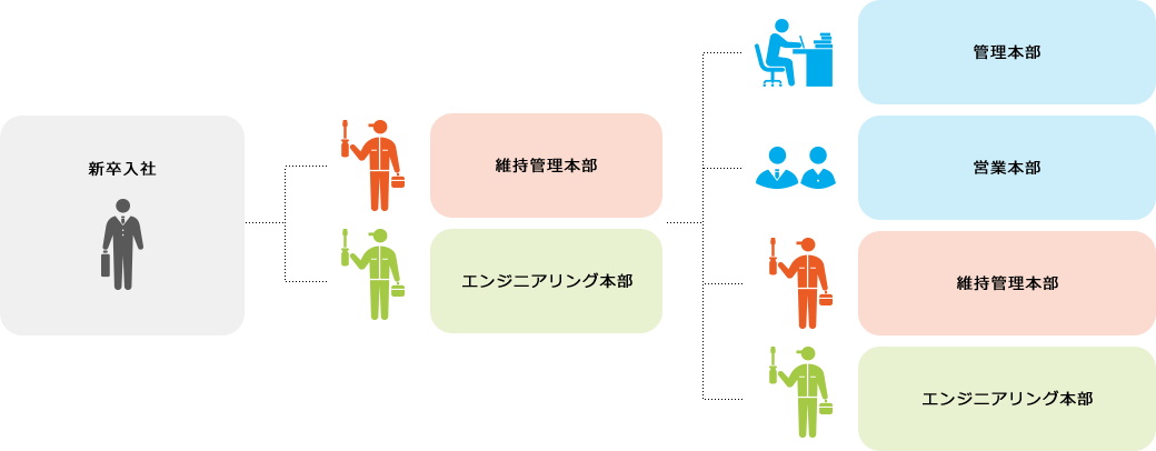 図